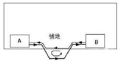 图1 高速线产生的电磁辐射