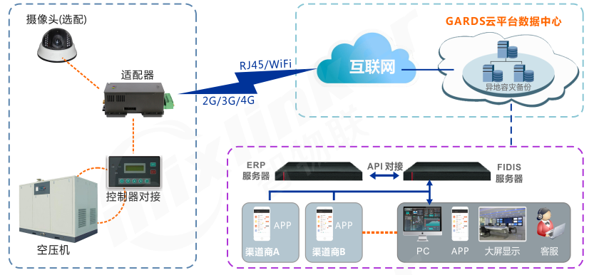 物联网集控3.png