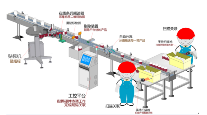 兽药二维码追溯系统平台介绍