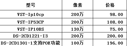 监控安装价格