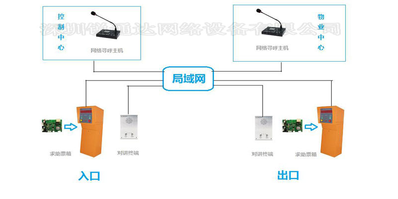 停车场道闸IP对讲求助系统小图水印.jpg