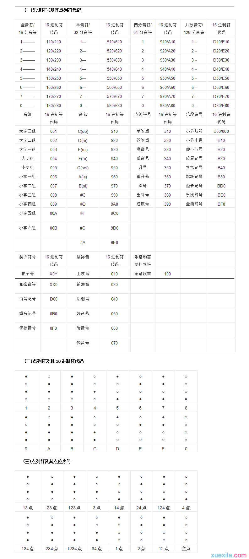 门基础知识 音乐入门基础乐理知识 乐谱知识入