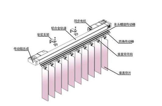 手动弯曲垂直帘