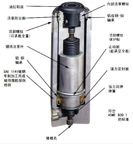 三梁四柱液压机液压缸内部结构图