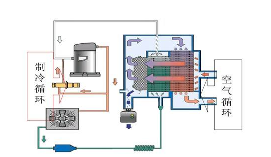 冷干机工作原理