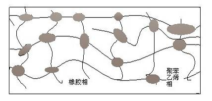 >禾川专利:sbs/sis型热熔压敏胶配方还原  高分子弹性体,如sis,sbs