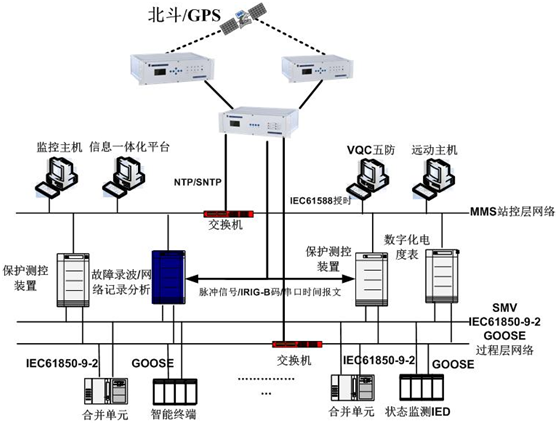 组网图.png