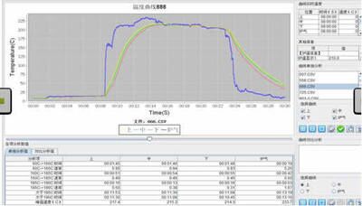 uband涂料涂装炉温跟踪仪温度曲线图