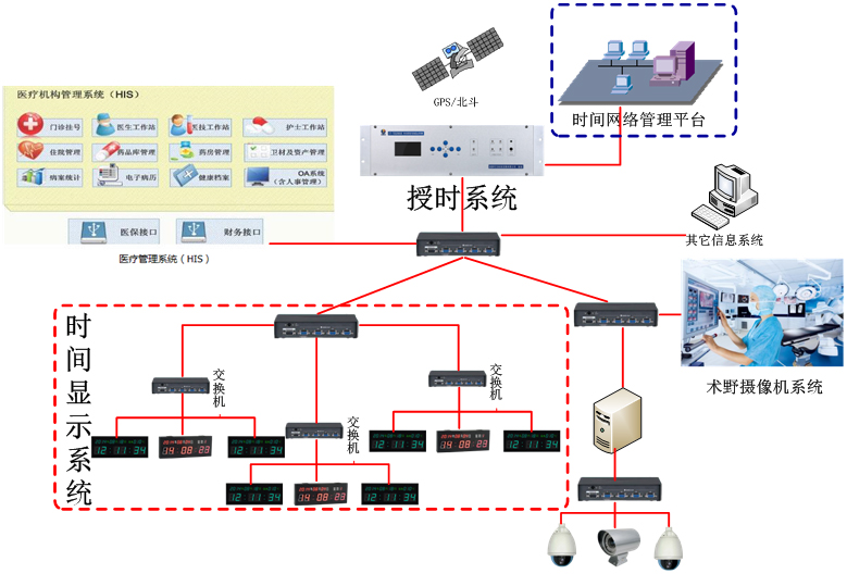 医院时钟系统框图1.jpg