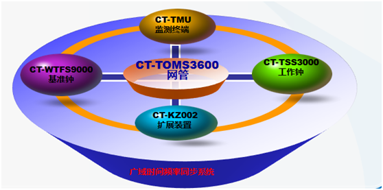 变电站时间同步系统.png