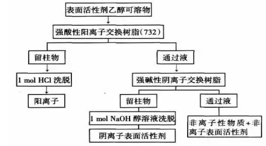 新闻中心    3色谱法 ①纸色谱法 ②薄层色谱法( t l c ) ③柱色谱法