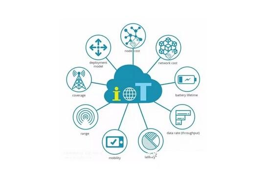 想快速了解lora与nb-iot各自的特点和商业模式?