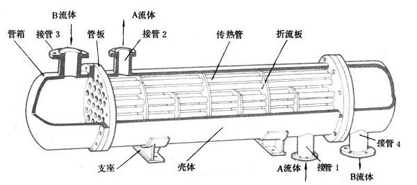 不锈钢列管式换热器列管式冷凝器 列管式换热器厂家宽信供