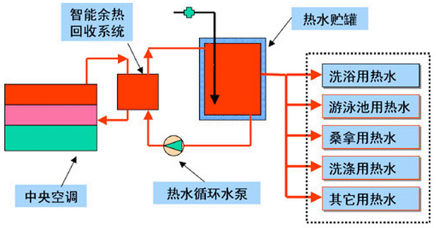 空調余熱回收流程圖.png