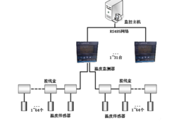 光纖測(cè)溫方案