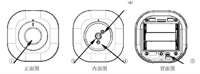 Z-wave人体红外侦测器