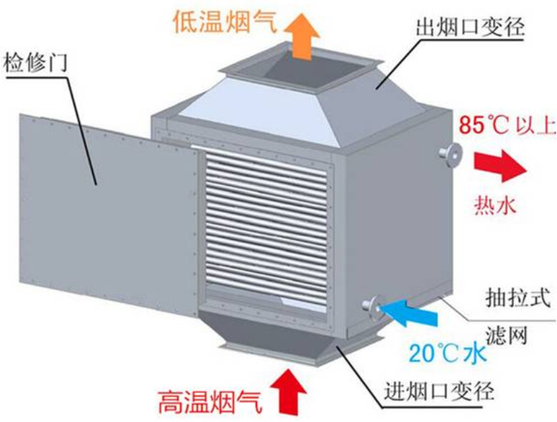 *气余热回收.jpg