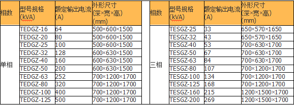 三相、单相柱式调压器规格尺寸.png