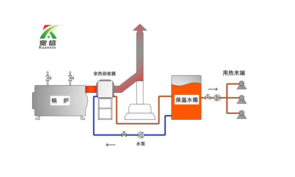 寬信鍋爐節(jié)能器111.jpg