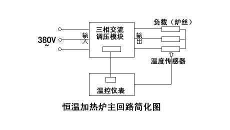 晶閘管智能模塊