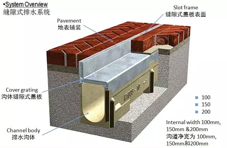 縫隙式排水溝廠家