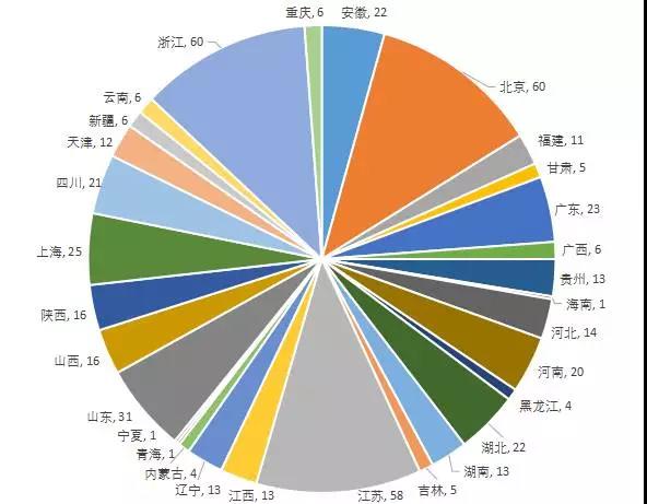 特級資質(zhì)