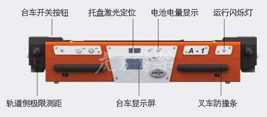 合肥仓库货架使用穿梭车