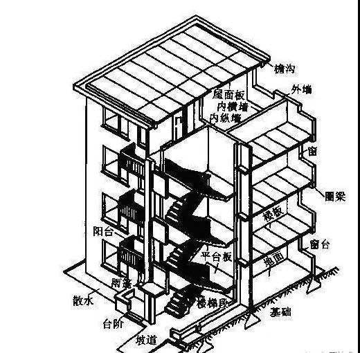 基礎加固