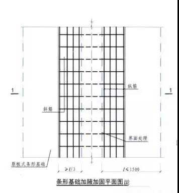 根据基础类型的不同,采取不同的加固方法,条形基础一般采取肋梁加固