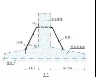 條形基礎加固