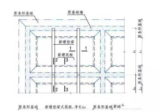 加固