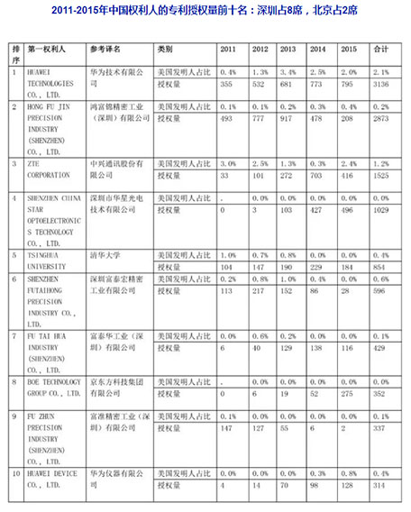 2011-2015年**權(quán)利人的**授權(quán)量**名.jpg