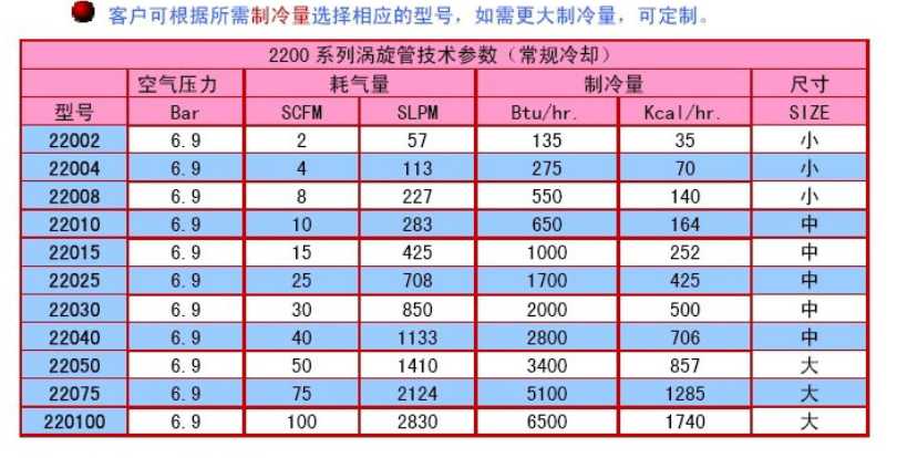 渦流管參數(shù)表.png