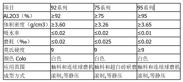 耐磨陶瓷氧化铝球