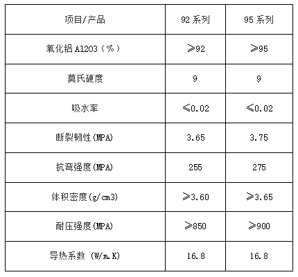 防磨用氧化铝平板