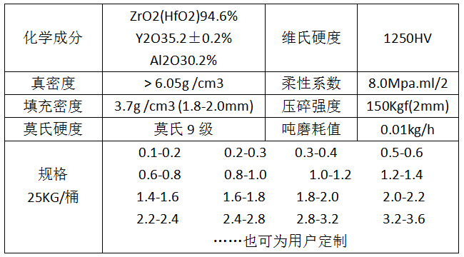 96氧化锆珠主要技术指标