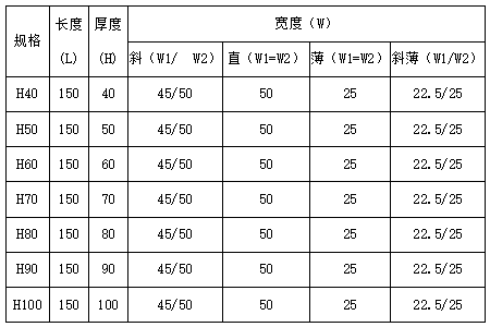 微晶耐磨氧化铝衬砖