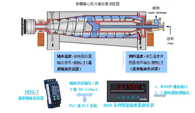 HDG-T温度隔离变送器实际应用方案.JPG