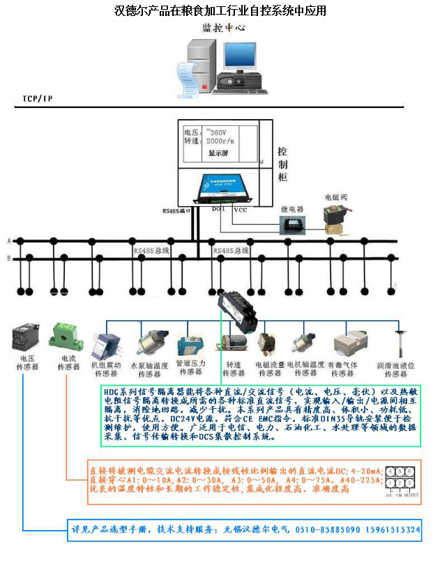 HDG-T系列温度信号隔离器拓扑图.png