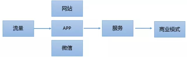 微信代运营