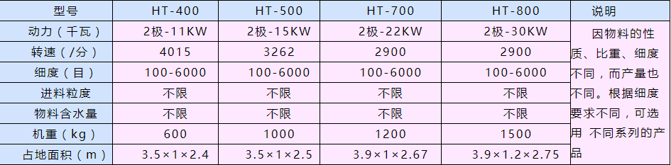 茶叶超细粉碎机参数