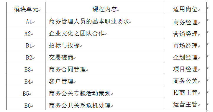 商务管理中级课程.png