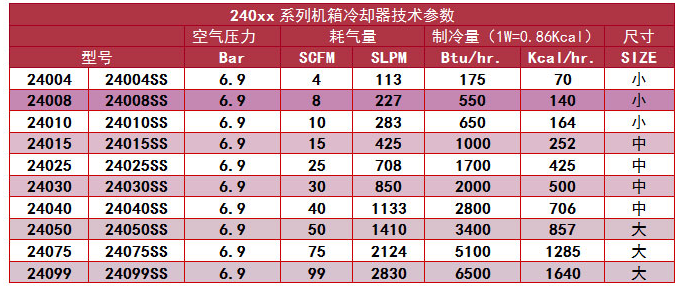 機箱冷卻器規(guī)格型號表.png