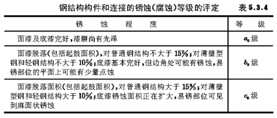 钢结构锈蚀评级.jpg