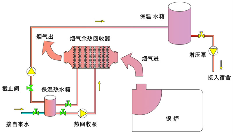 锅炉余热回收流程图1.jpg