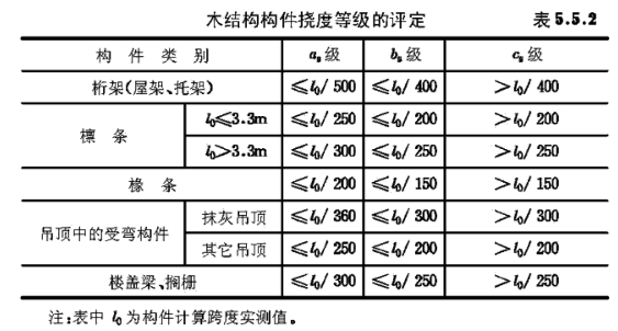 木結(jié)構(gòu)撓度等級(jí)評(píng)定.jpg