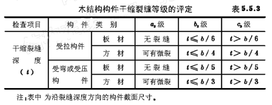 木結(jié)構(gòu)干縮裂縫的等級(jí)評(píng)定.jpg