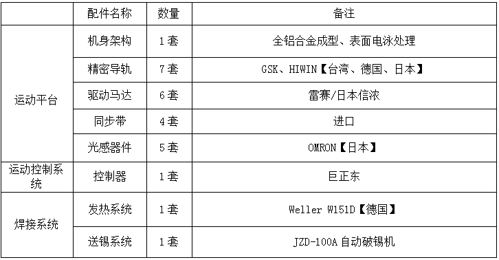 300N组成