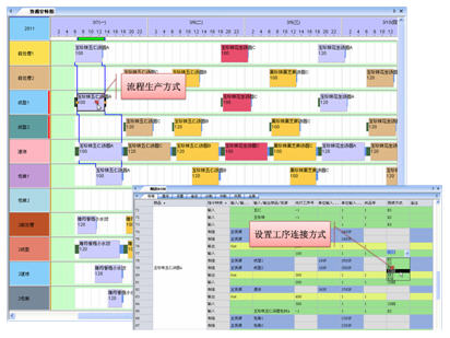 生产计划软件 生产管理