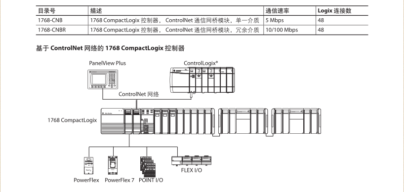 １７６８同轴通讯.png